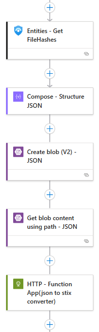 Logic App step 2: composing structured JSON object
